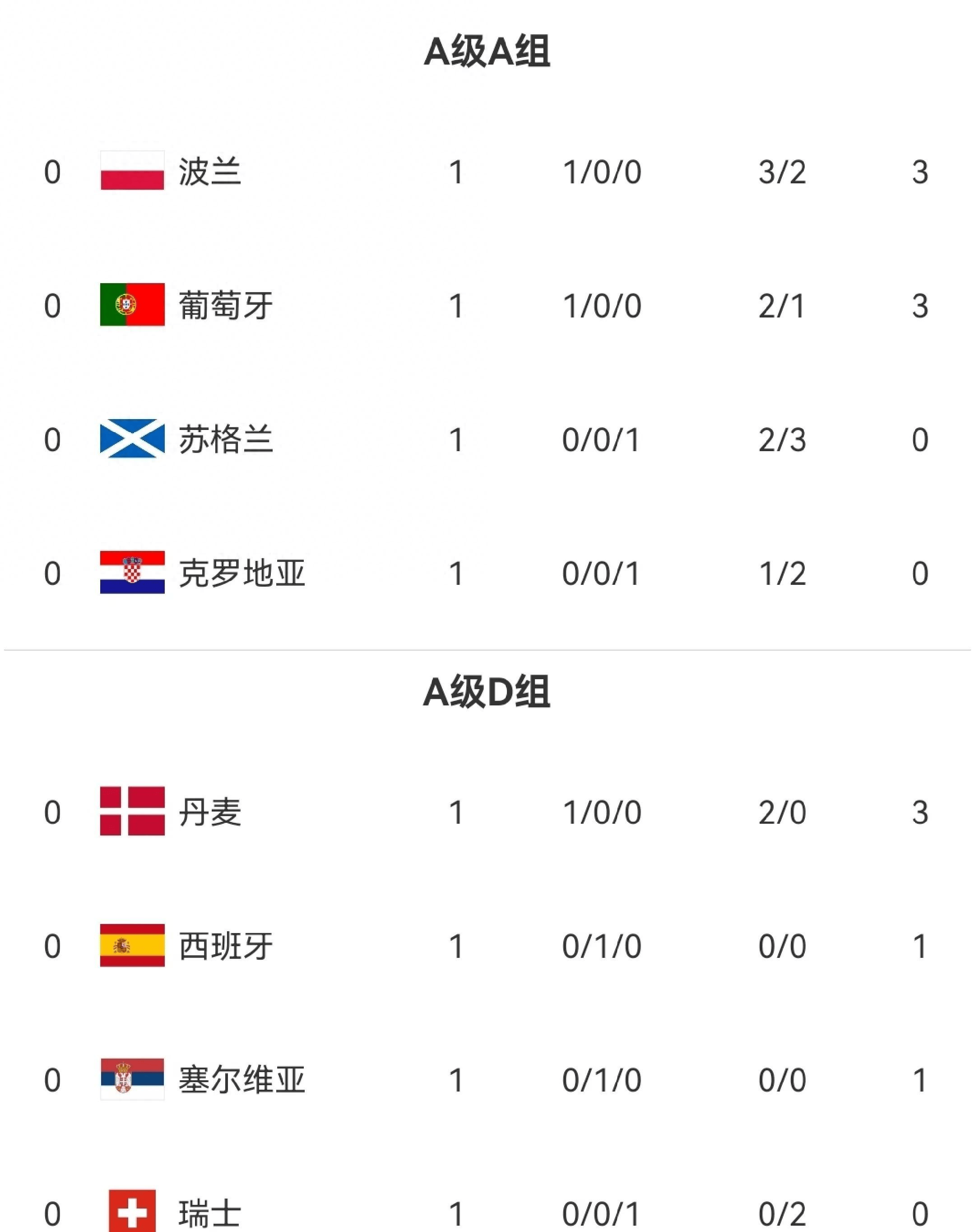 强队晋级：欧国联比赛胜者斩获胜利