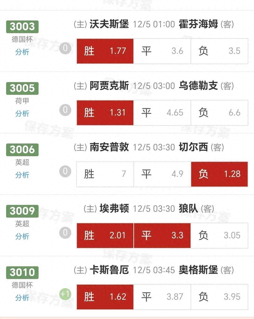 切尔西欲超越，亚冠霸主称王气息浓厚的简单介绍