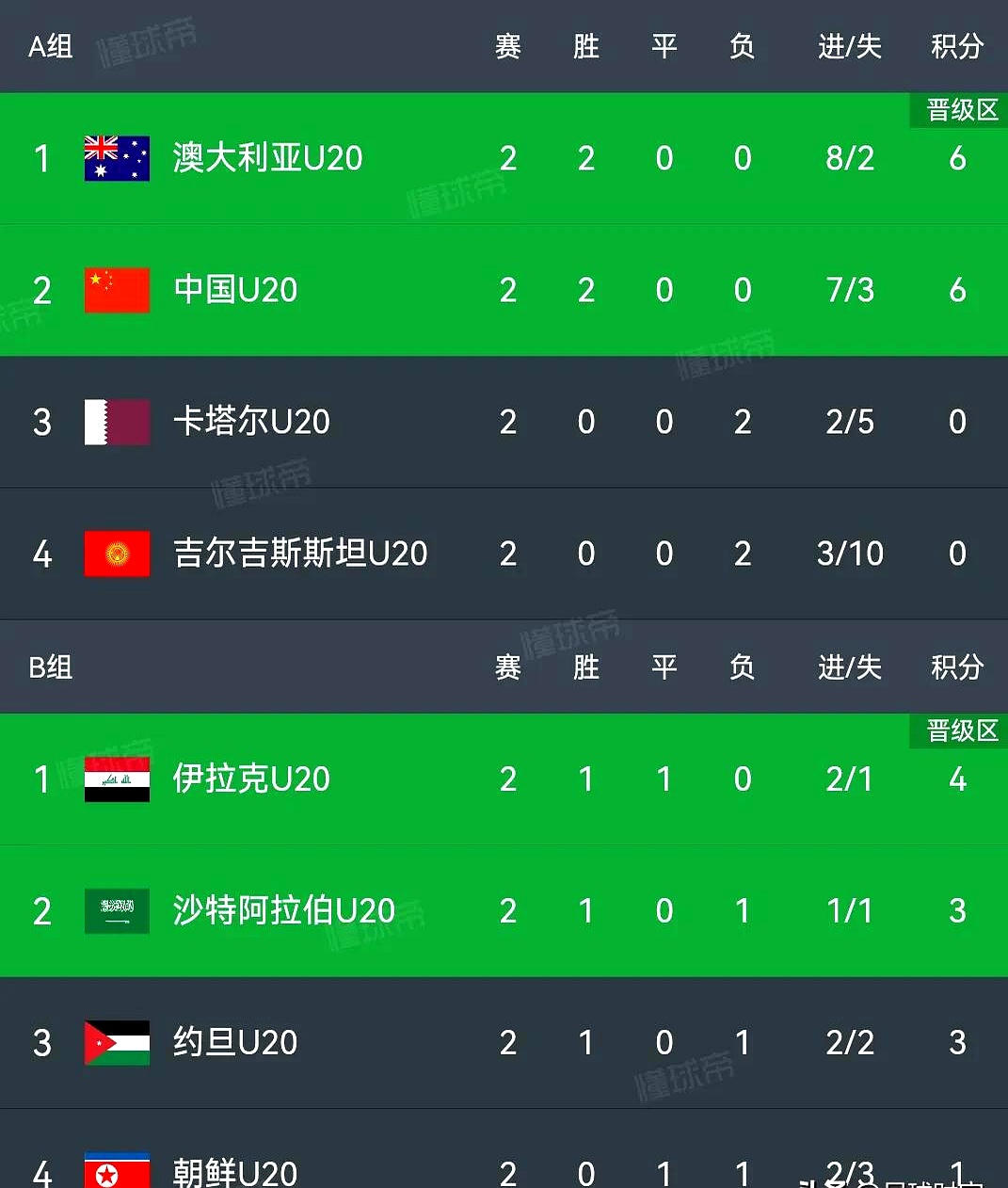 无缘淘汰赛,伊拉克球队在亚冠赛场上败下阵来 无缘淘汰赛,伊拉克球队在亚冠赛场上败下阵来