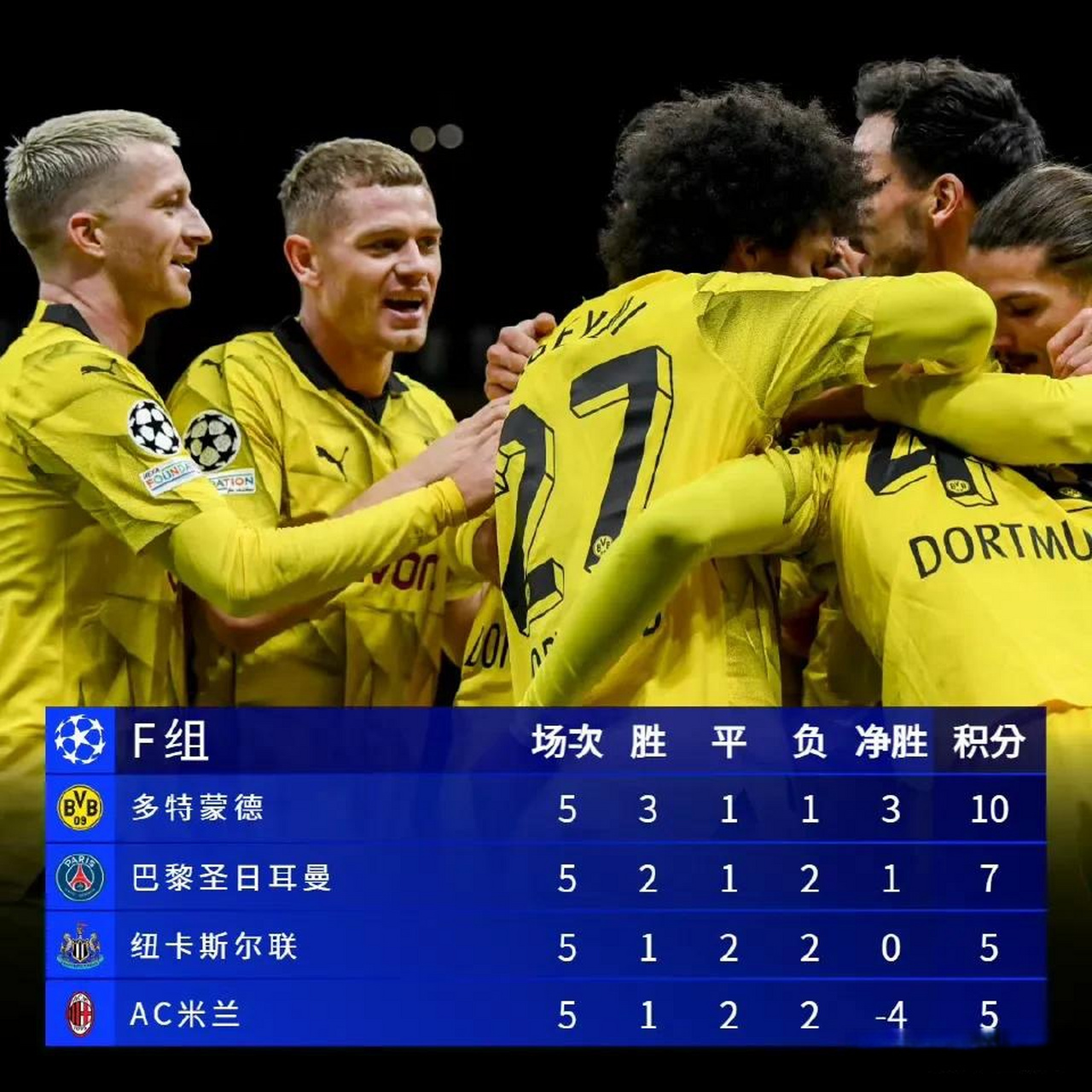 开云体育官方网站-多特蒙德淘汰马竞，黄黑军团激情奏响欧冠乐章的简单介绍