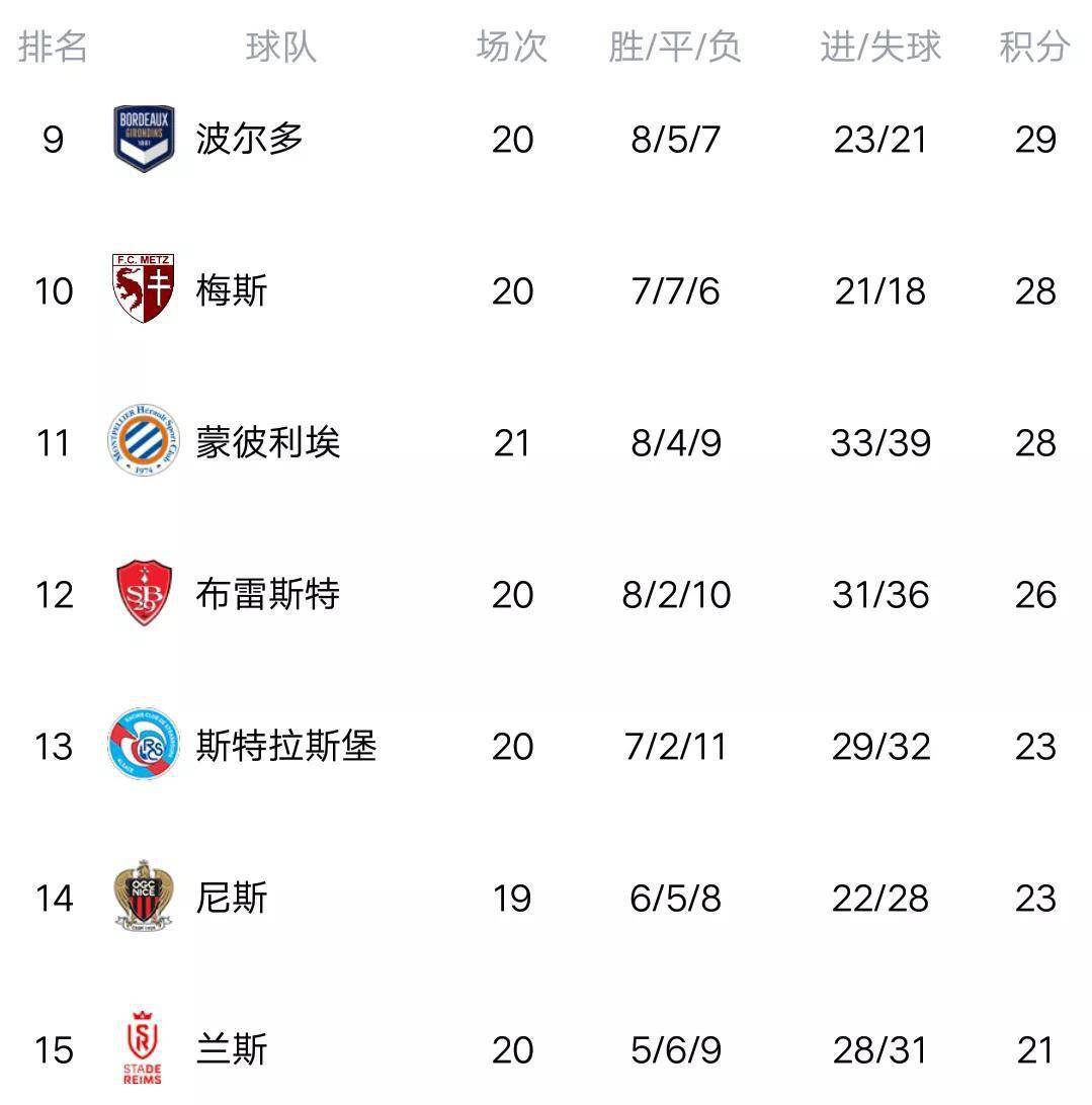 开云官方app入口-关于巴黎FC遭遇失利，积分领先优势缩小的信息