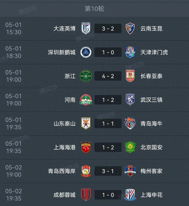 开云官网-中超爆冷战报：劲旅不敌弱队