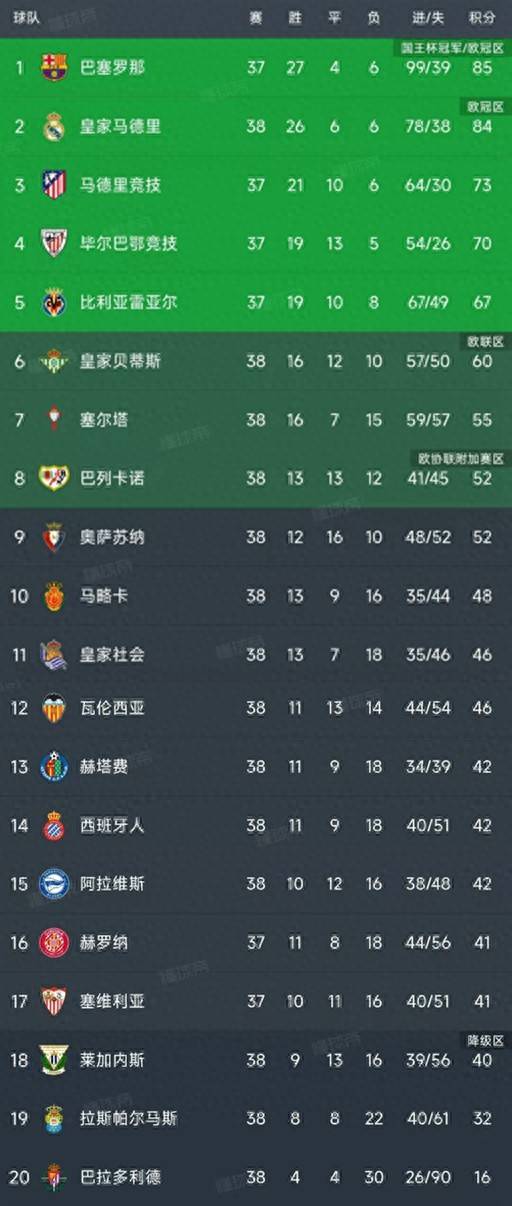 开云体育登录-关于瓦伦西亚主场击败劲敌，积分榜上升的信息