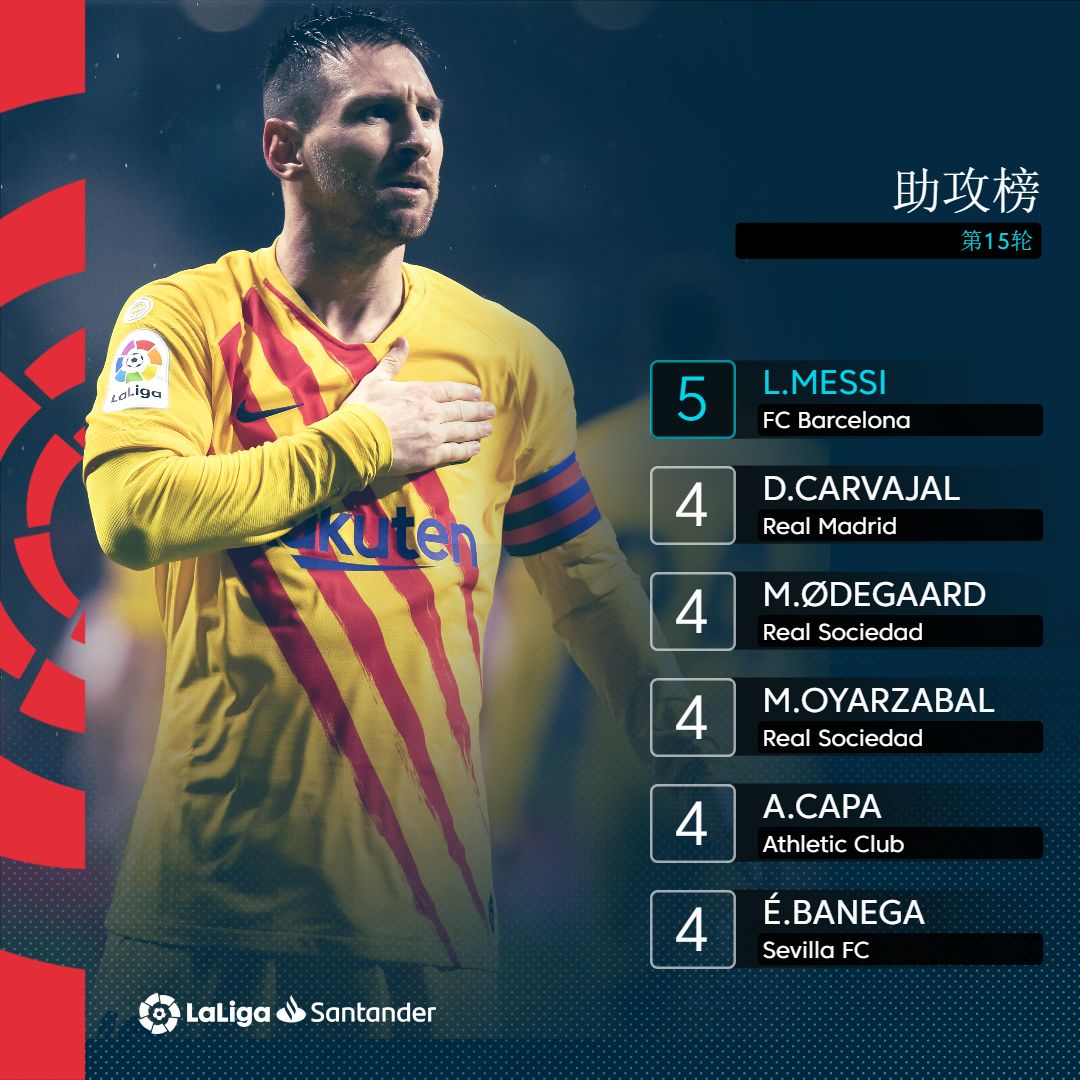 开云体育app-罗德里格斯造点，皇家社会小胜