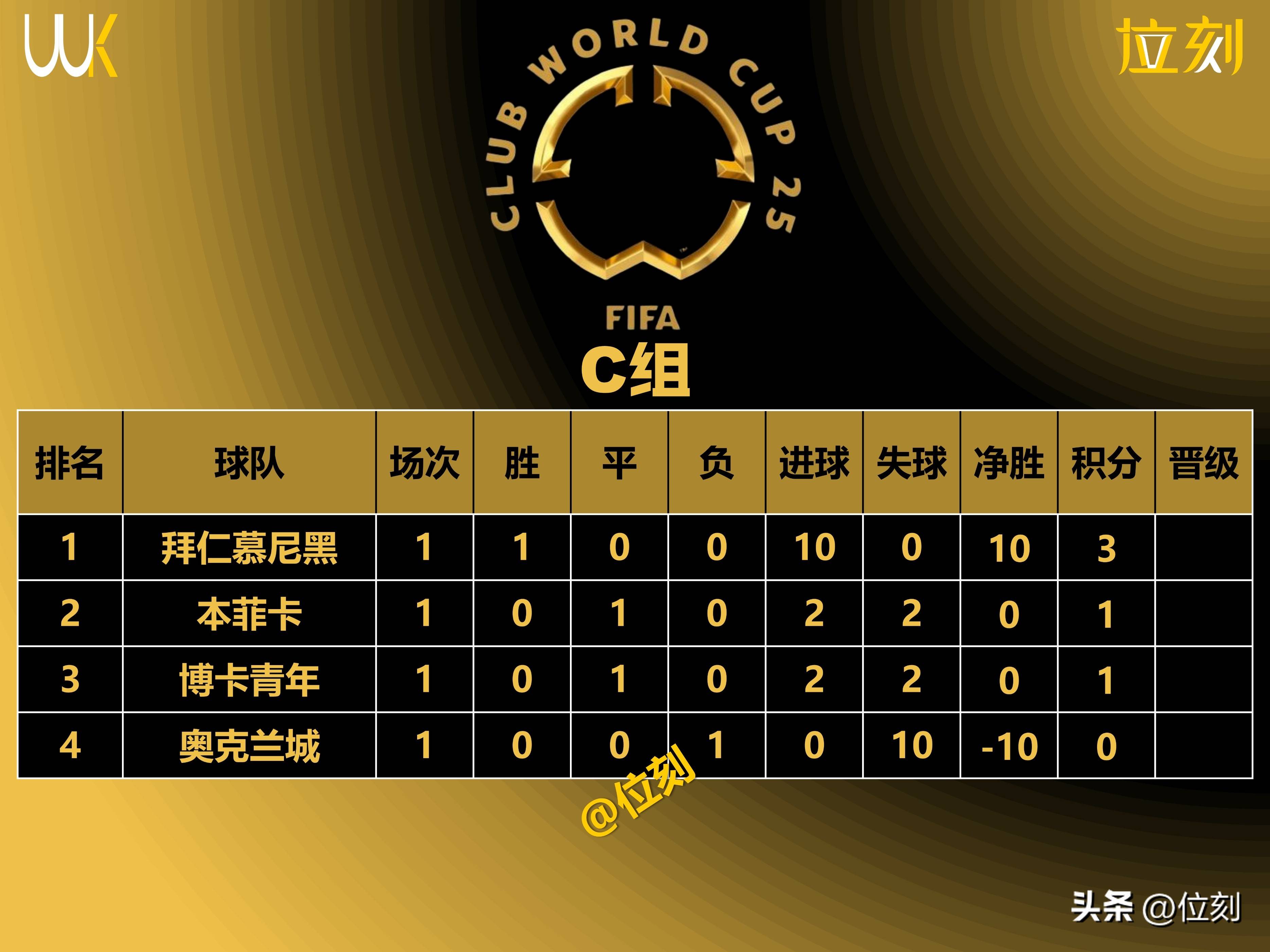 尤文主场击败巴黎,晋级半决赛 尤文主场击败巴黎,晋级半决赛