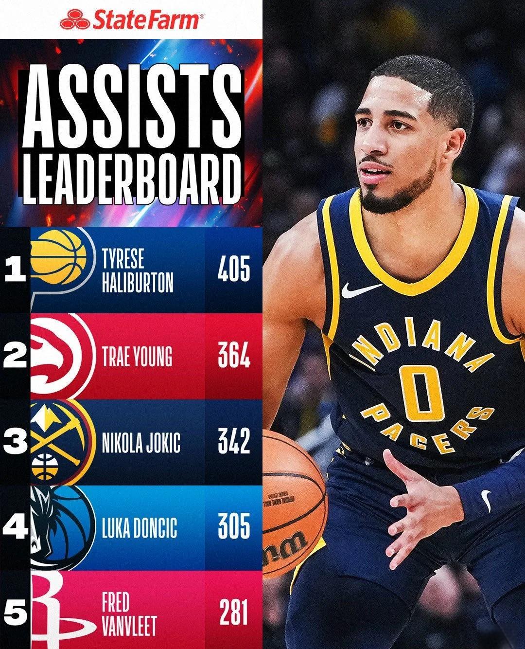 关于新晋球星再次当选周最佳球员,表现抢眼的信息 关于新晋球星再次当选周最佳球员,表现抢眼的信息