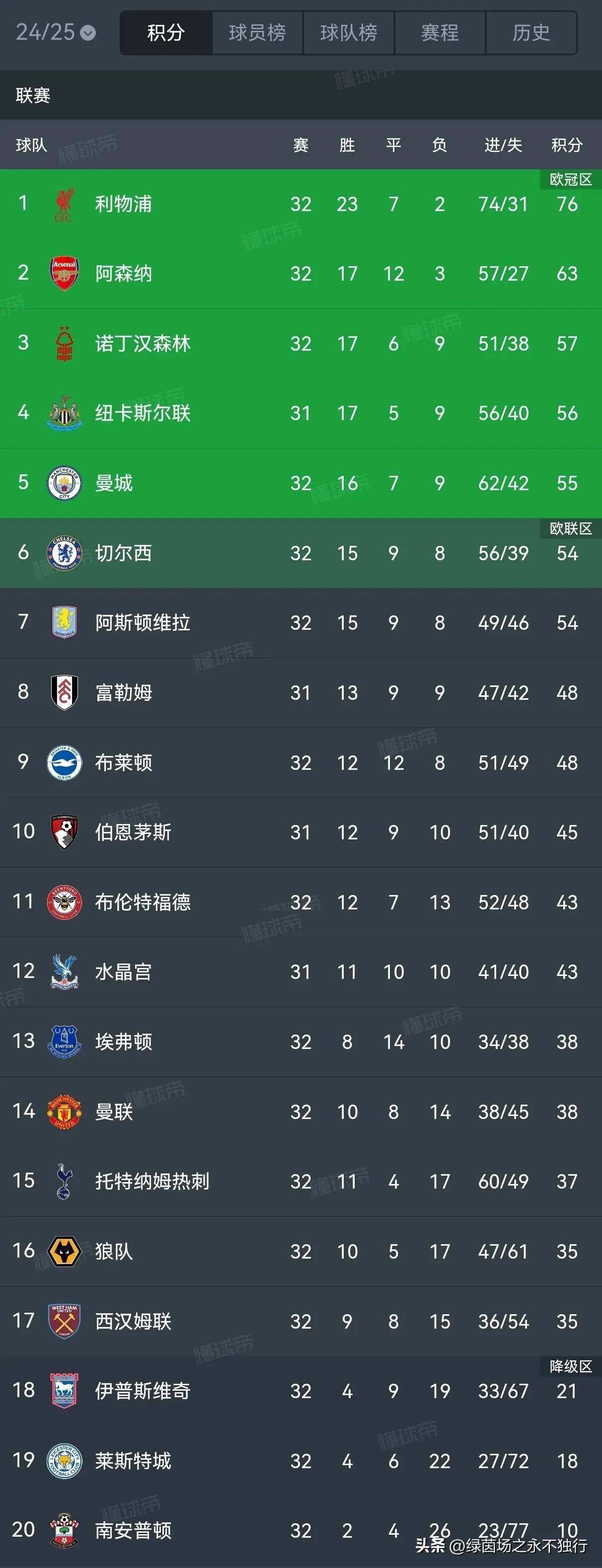 巴黎圣日耳曼战平里昂,稳坐积分榜首位的简单介绍 巴黎圣日耳曼战平里昂,稳坐积分榜首位的简单介绍