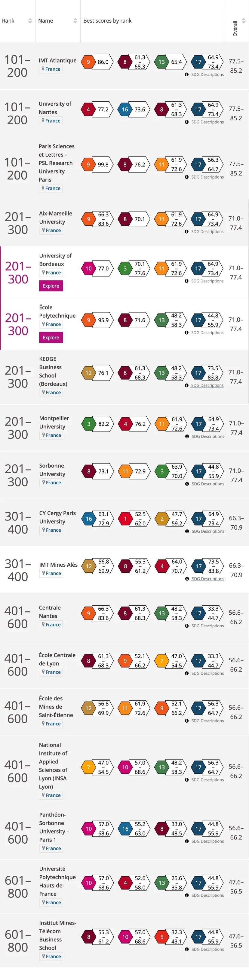 开云体育-波尔多主场力克圣埃蒂安积分榜前列震动的简单介绍