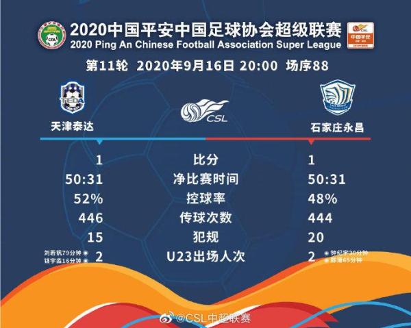 天津泰达客场大胜,结束连败 天津泰达客场大胜,结束连败