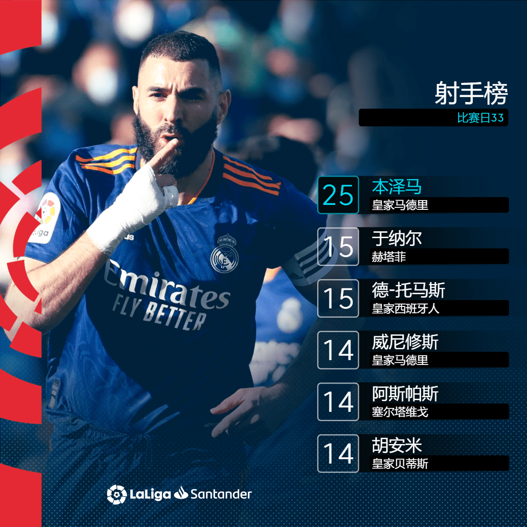 巴列卡诺主场告捷，豪取三分的简单介绍